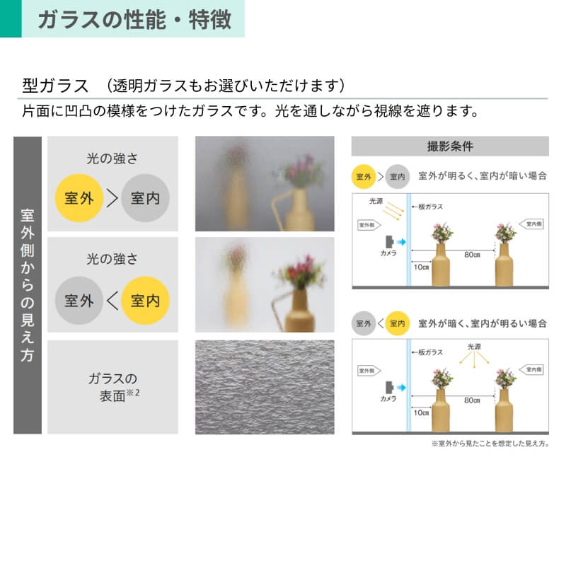二重窓 内窓 YKK ウチリモ 浴室仕様 引違い窓 ユニットバス納まり タイル納まり 安全合わせ複層ガラス W1201〜1700/1900 H601〜1000mm YKKap 断熱 サッシ_8