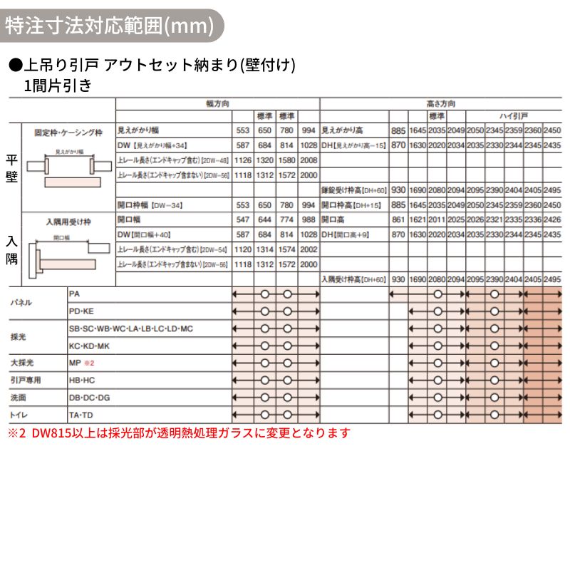 室内引戸 アウトセット納まり 特注 上吊引き戸 ベリティス MC型 UW幅553〜988×UH高さ1645〜2334mm 壁付け スタンダード 建具 交換 おしゃれ パナソニック DIY_14