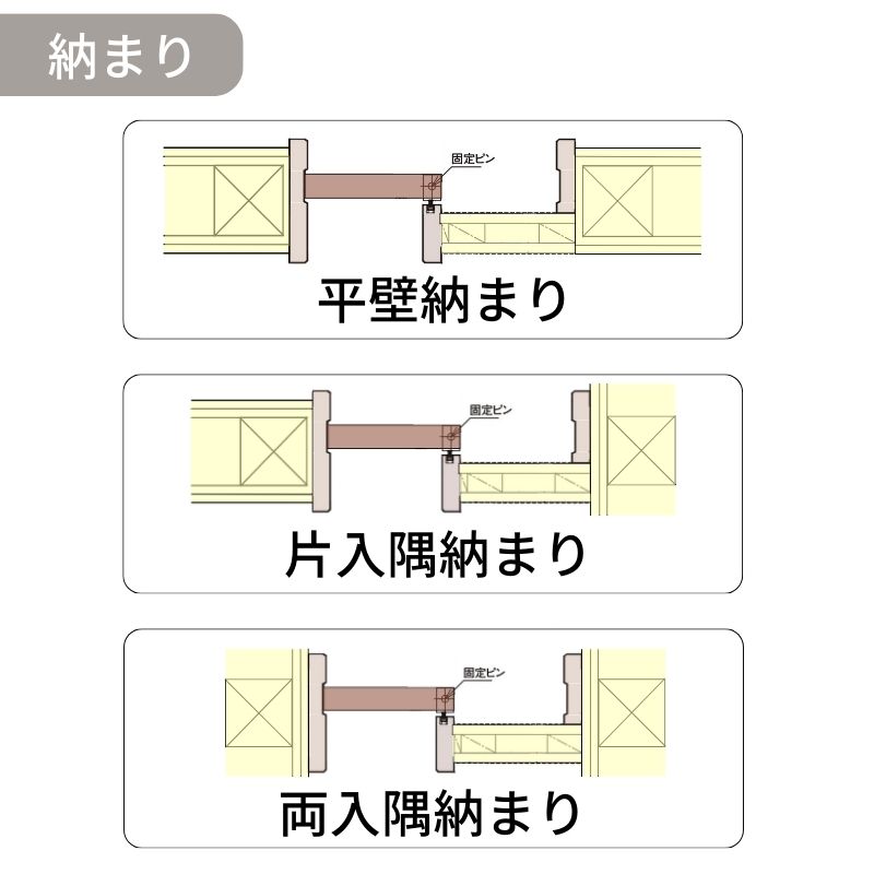 室内引戸 片引き戸 上吊り方式 ベリティス 引戸専用タイプ HC型 スタンダード UW1645×UH2035mm 固定枠 室内ドア 建具 パナソニック おしゃれ リフォーム_5