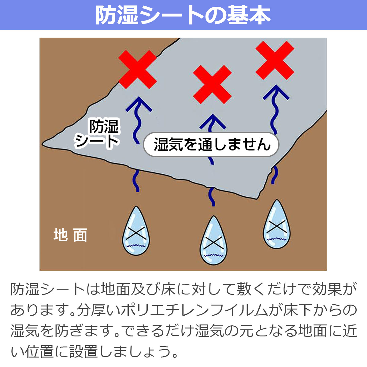 防湿シートの基本 防湿シートは地面及び床に対して敷くだけで効果があります。分厚いポリエチレンフイルムが床下からの湿気を防ぎます。できるだけ湿気の元となる地面に近い位置に設置しましょう。