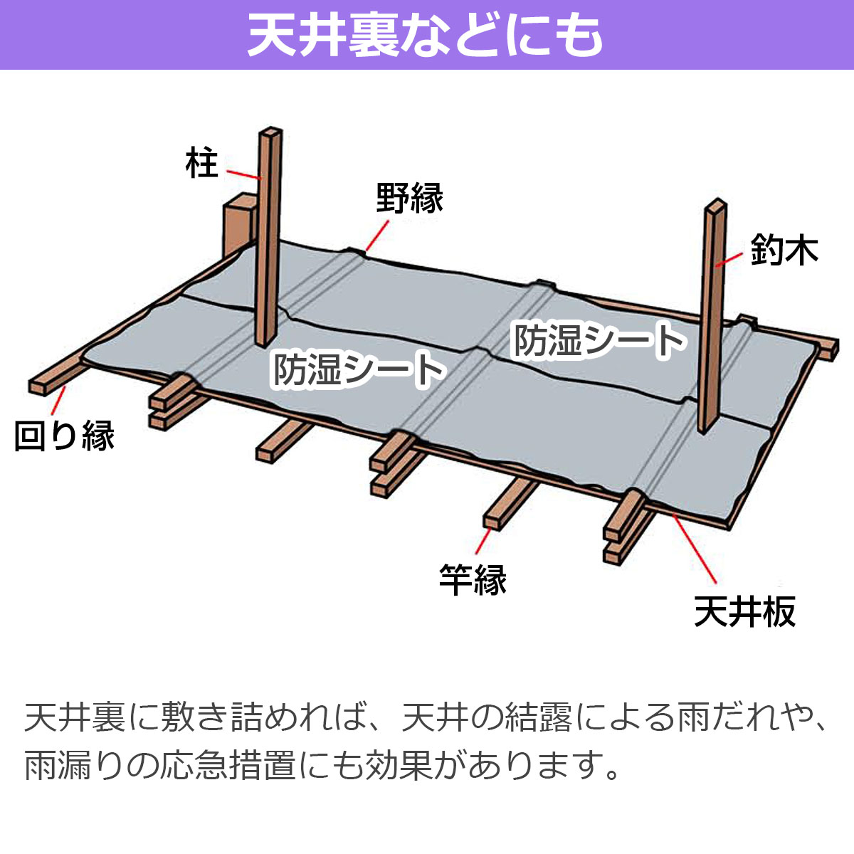 天井裏などにも 天井裏に敷き詰めれば、天井の結露による雨だれや、雨漏りの応急措置にも効果があります。