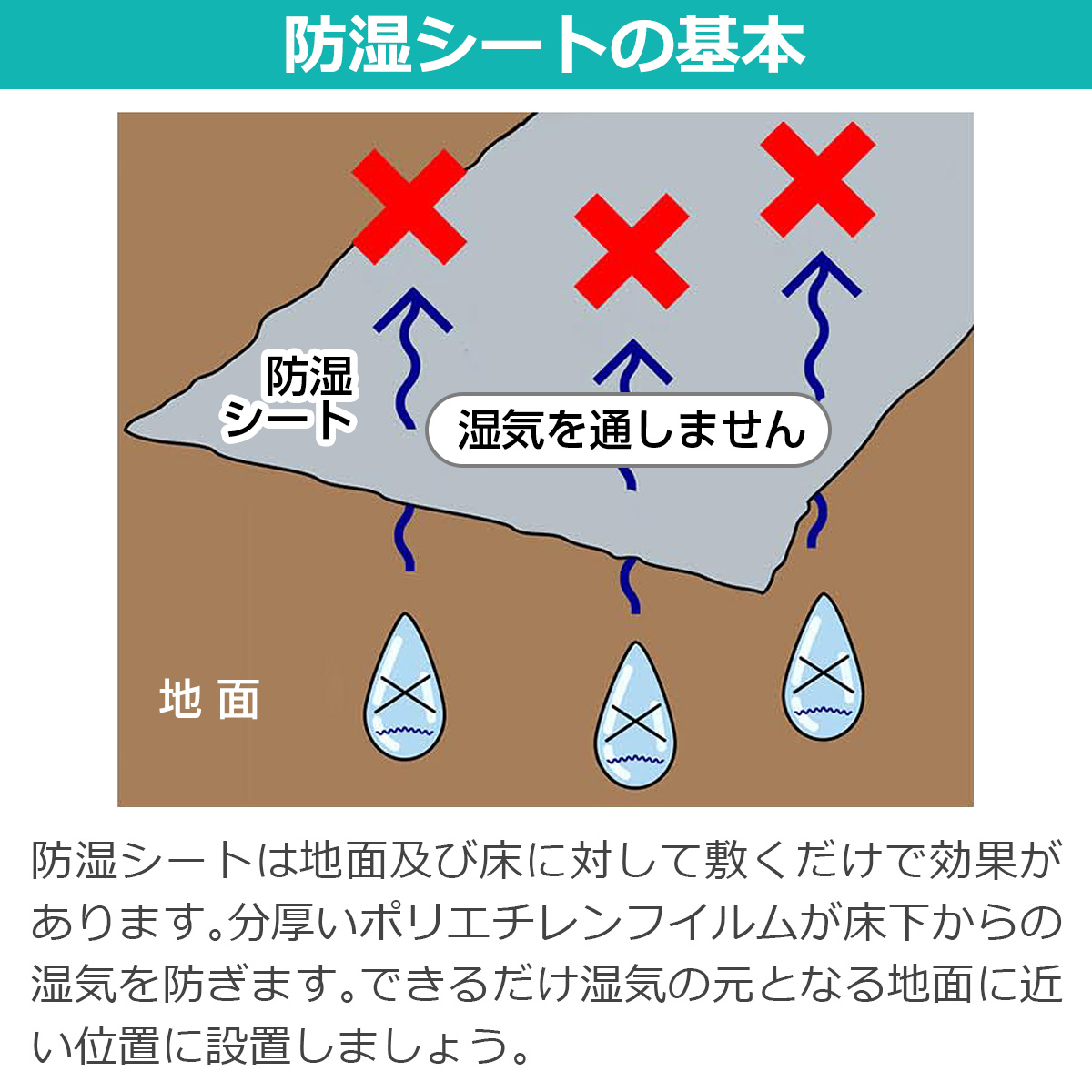 防湿シートの基本 防湿シートは地面及び床に対して敷くだけで効果があります。分厚いポリエチレンフイルムが床下からの湿気を防ぎます。できるだけ湿気の元となる地面に近い位置に設置しましょう。