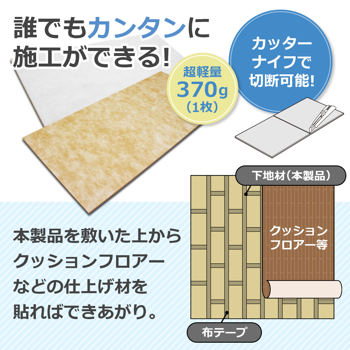 誰でもカンタンに施工ができる　カッターナイフで切断可能　超軽量370グラム（一枚）　本製品を敷いた上からクッションフロアなどの仕上げ材を貼ればできあがり