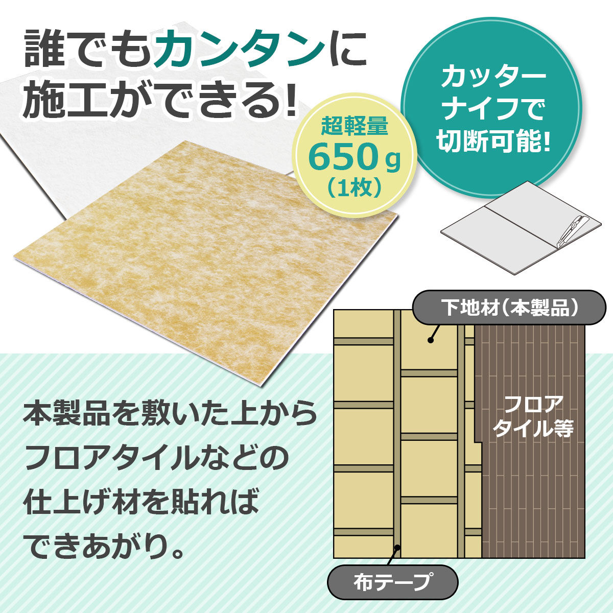 誰でもカンタンに施工ができる　カッターナイフで切断可能　超軽量650グラム（一枚）　本製品を敷いた上からフロアタイルなどの仕上げ材を貼ればできあがり