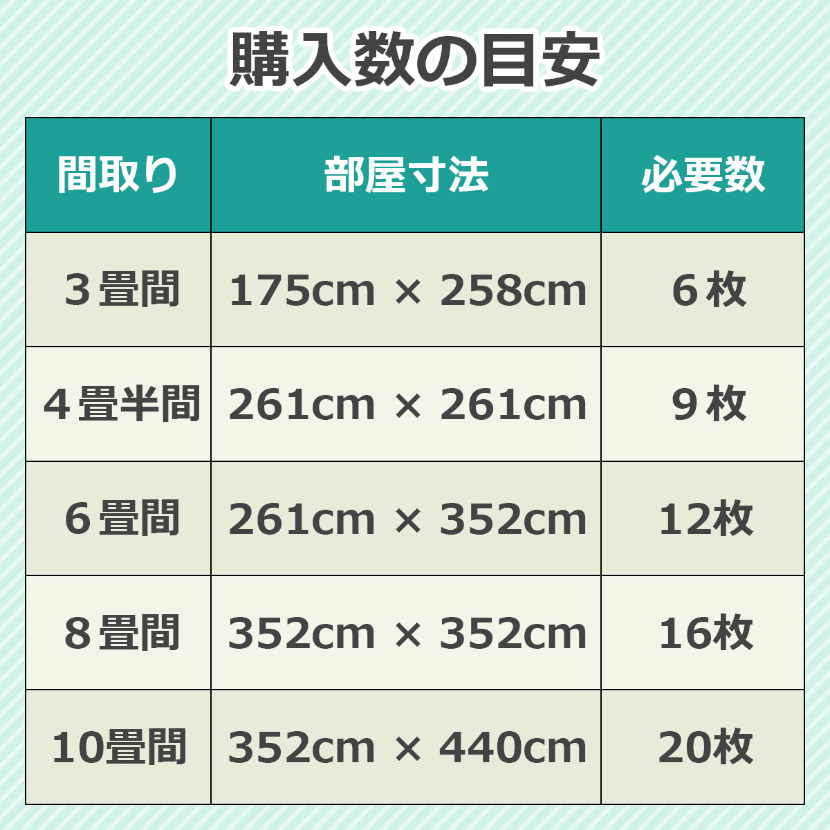 購入数の目安