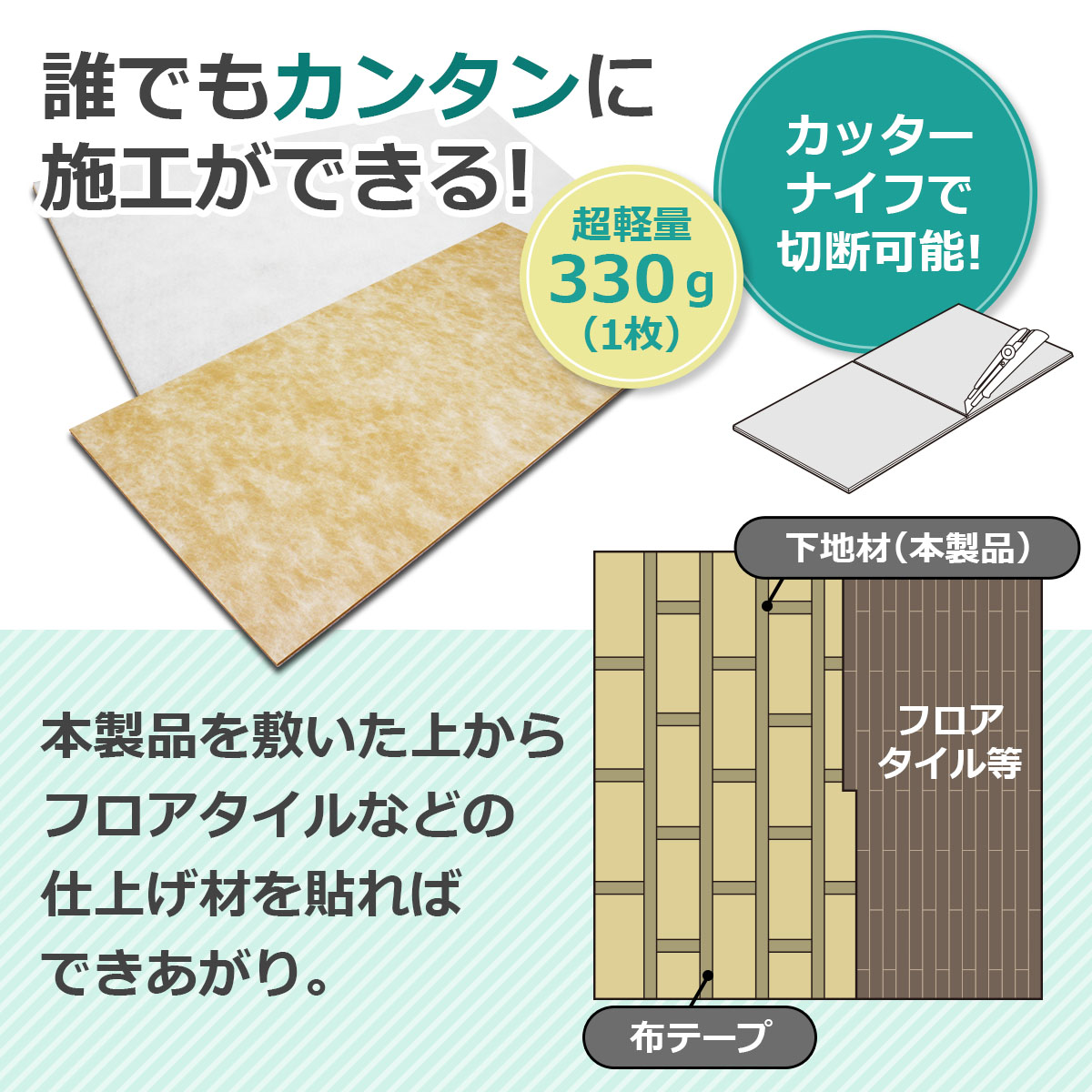誰でもカンタンに施工ができる　カッターナイフで切断可能　超軽量330グラム（一枚）　本製品を敷いた上からフロアタイルなどの仕上げ材を貼ればできあがり