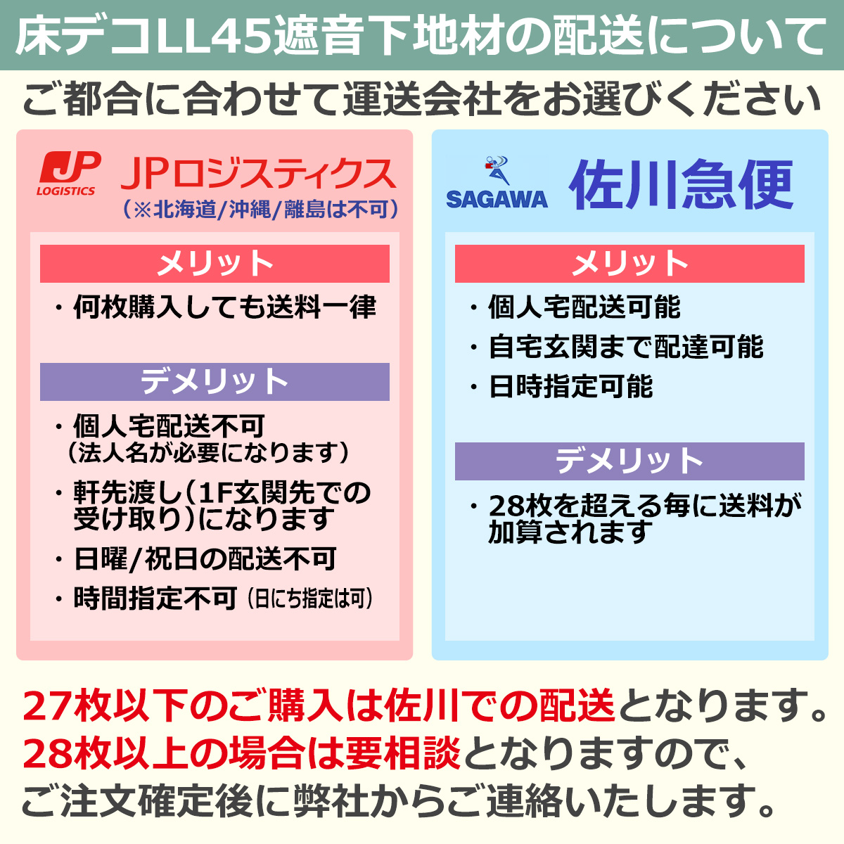 床デコLL45遮音下地材の配送について　ご都合に合わせて運送会社をお選びください　JPロジスティクスのメリット…何枚購入しても送料一律　JPロジスティクスのデメリット…個人宅配送不可（法人名が必要になります）・軒先渡し（１F玄関先での受け取り）になります・日曜／祝日の配送不可・時間指定不可（日にち指定は可）　佐川急便のメリット…個人宅配送可能・自宅玄関まで配達可能・日時指定可能　佐川急便のデメリット…28毎を超える毎に送料が加算されます　27枚以下のご購入は佐川での配送となります。28枚以上の場合は要相談となりますのでご注文確定後に弊社からご連絡いたします