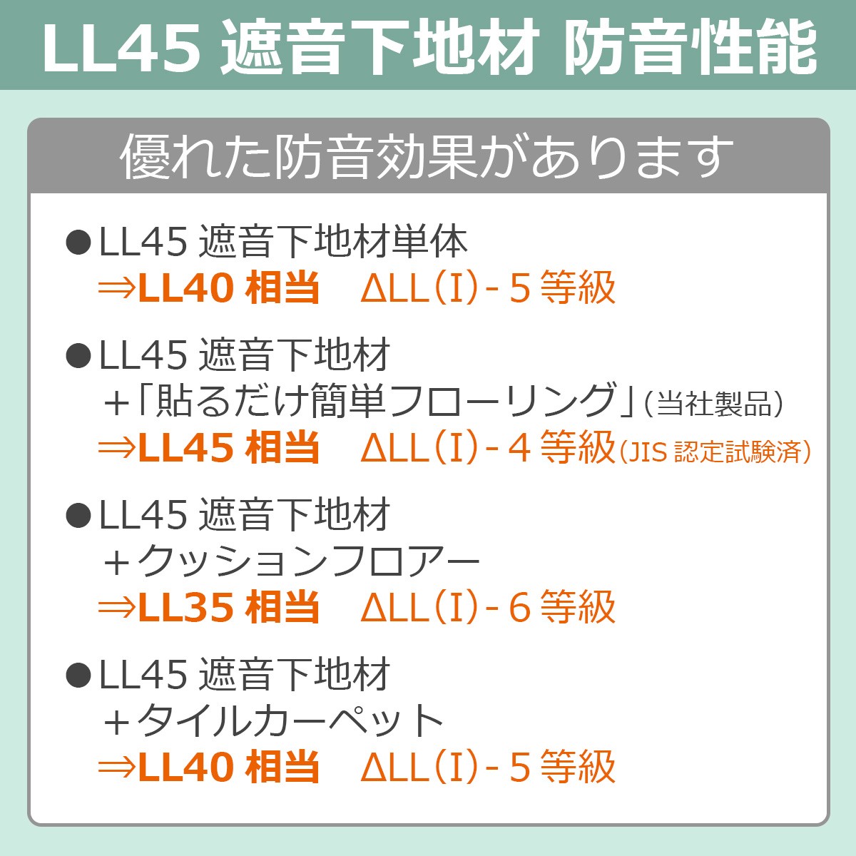 LL45 L45 遮音等級 遮音マット フロアタイル フローリング クッションフロア 床材 置床 無垢フローリング 床デコLL45遮音下地材