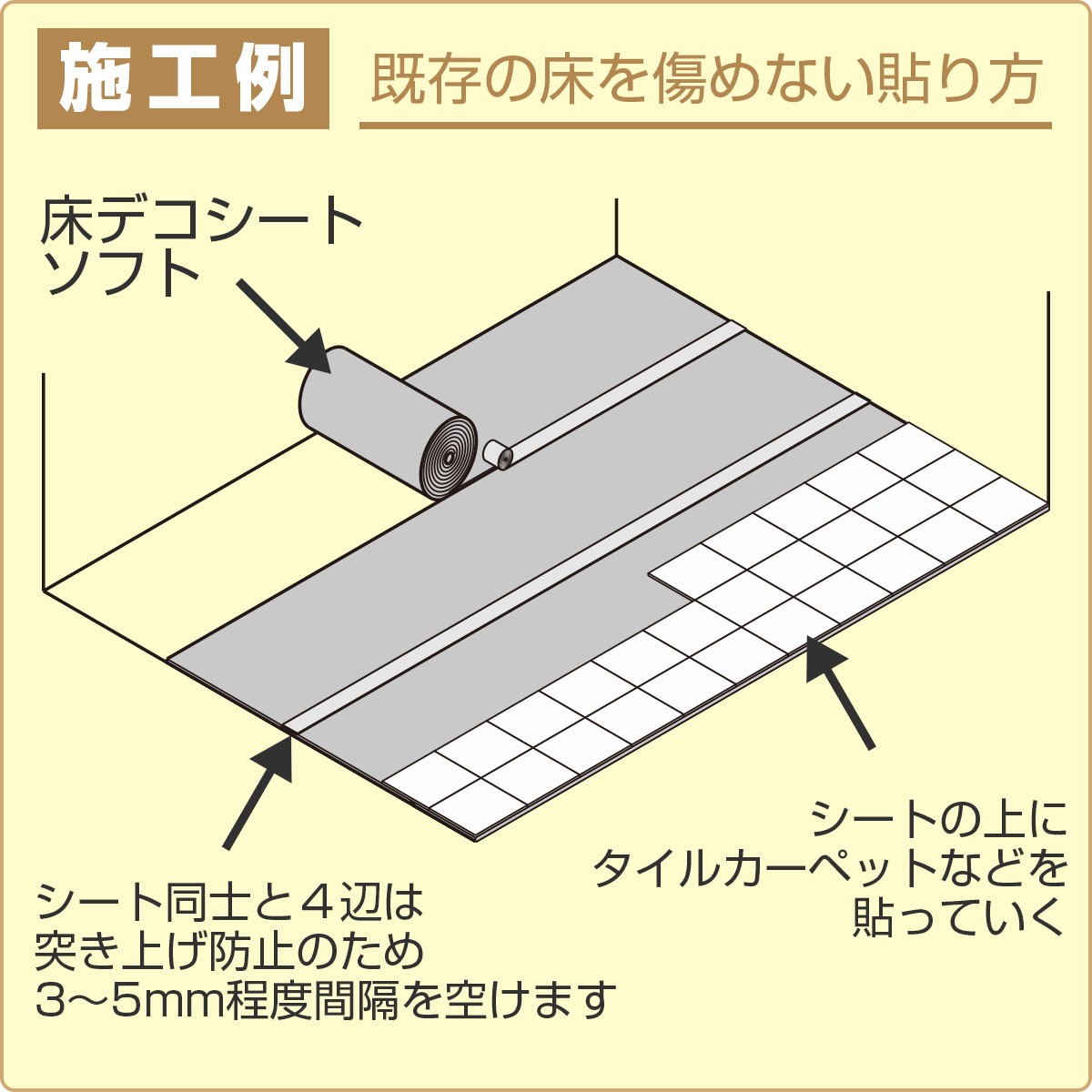 施工例　既存の床を傷めない貼り方　シート同士と４辺は突き上げ防止のため３〜５ミリ程度間隔を空けます　シートの上にタイルカーペットなどを貼っていく