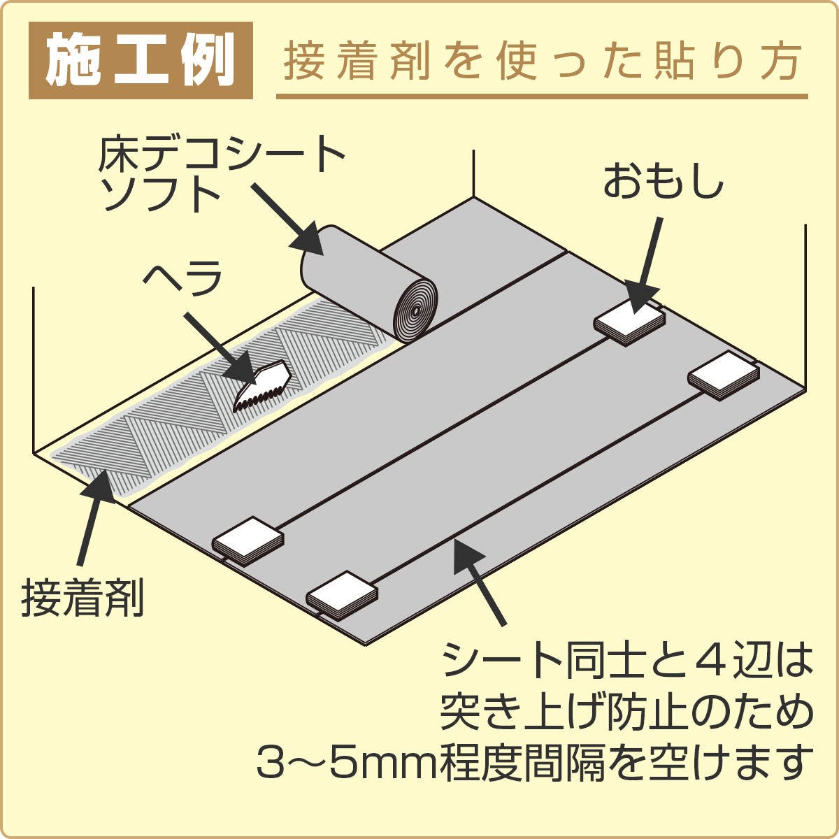 施工例　接着剤を使った貼り方　シート同士と４辺は突き上げ防止のため３〜５ミリ程度間隔を空けます