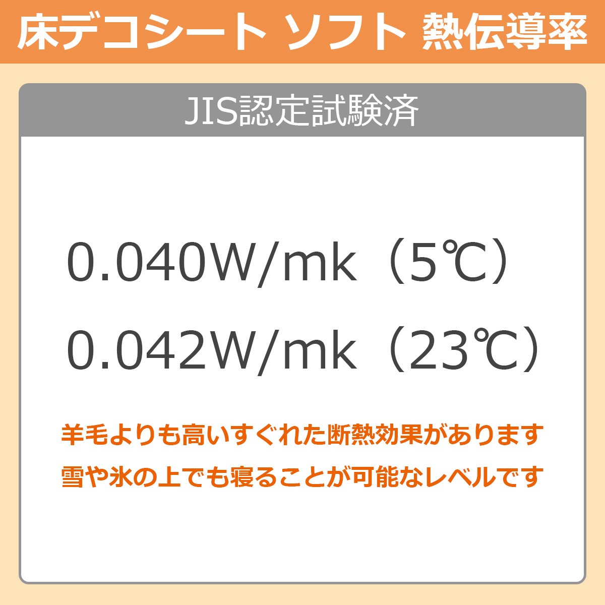 床デコシートソフト熱伝導率　ＪＩＳ認定試験済　0.040W/mk（５℃）　0.042W/mk（２３℃）　羊毛よりも高いすぐれた断熱効果があります　雪や氷の上でも寝ることが可能なレベルです