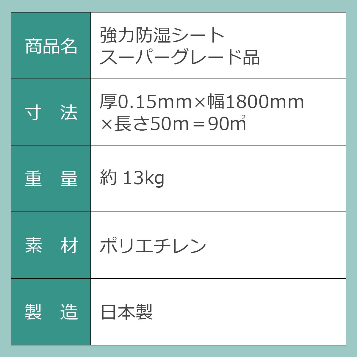 商品名：強力防湿シート　スーパーグレード品　寸法：厚0.15ミリ×幅1800ミリ×長さ50メートル＝90平方メートル　重量：約13kg　素材：ポリエチレン　製造：日本製