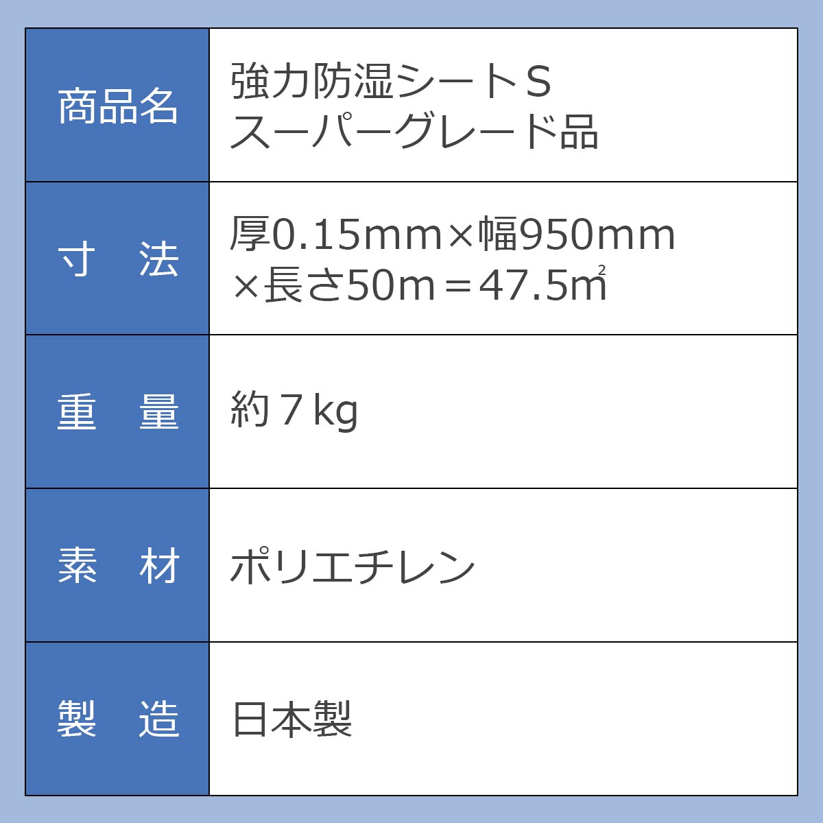 商品名：強力防湿シートＳ スーパーグレード品 寸法：厚0.15ミリ×幅950ミリ×長さ50メートル＝47.5平方メートル 重量：約7kg 素材：ポリエチレン 製造：日本製