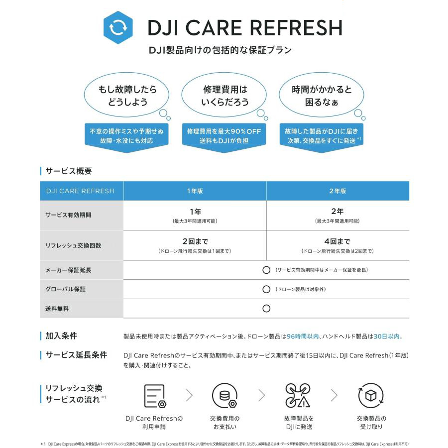 カメラドローン 新製品 DJI Mavic 4 Pro（DJI RC 2付属）＋1年保守 DJI Mavic 4 Pro Care Refresh 1年版 ケアリフレッシュ | DJI | 08