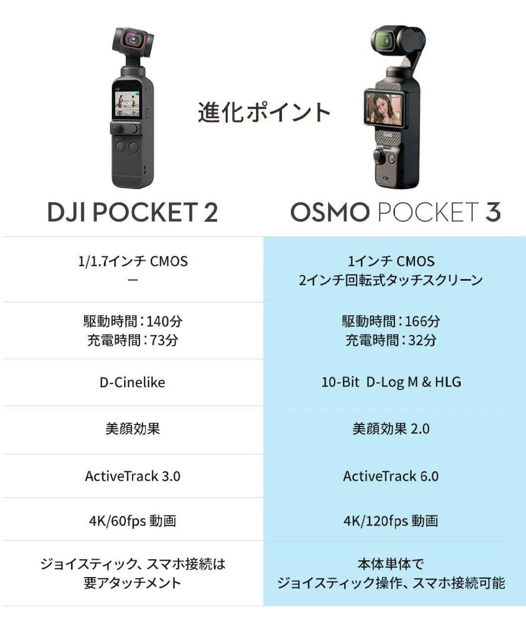 Amazon.com : DJI Osmo Pocket Part 6 - Controller Wheel - US