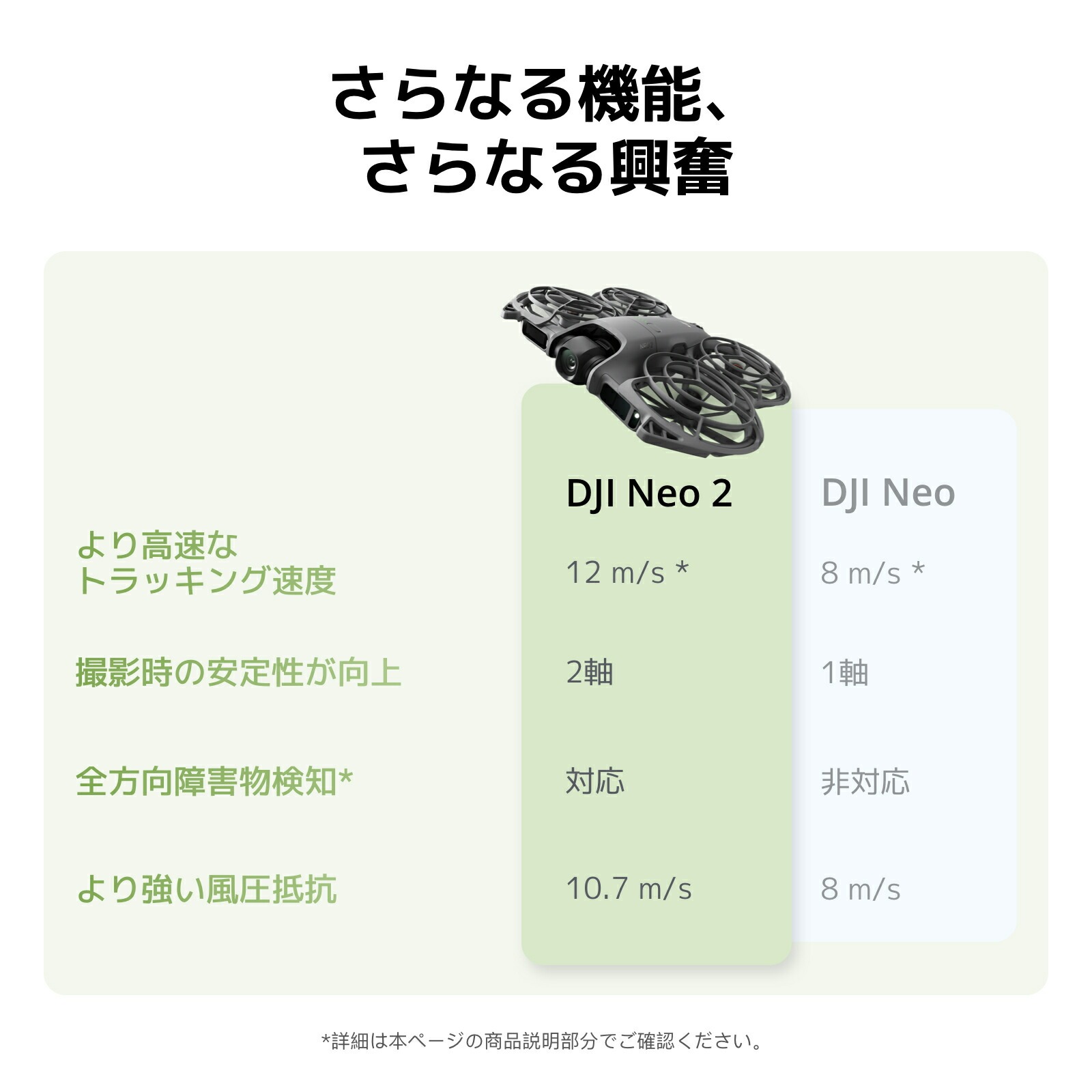 カメラドローン DJI Neo 2 Fly More Combo ＋ 2年保守 DJI Neo 2 Care Refresh 2年版 ケアリフレッシュの画像