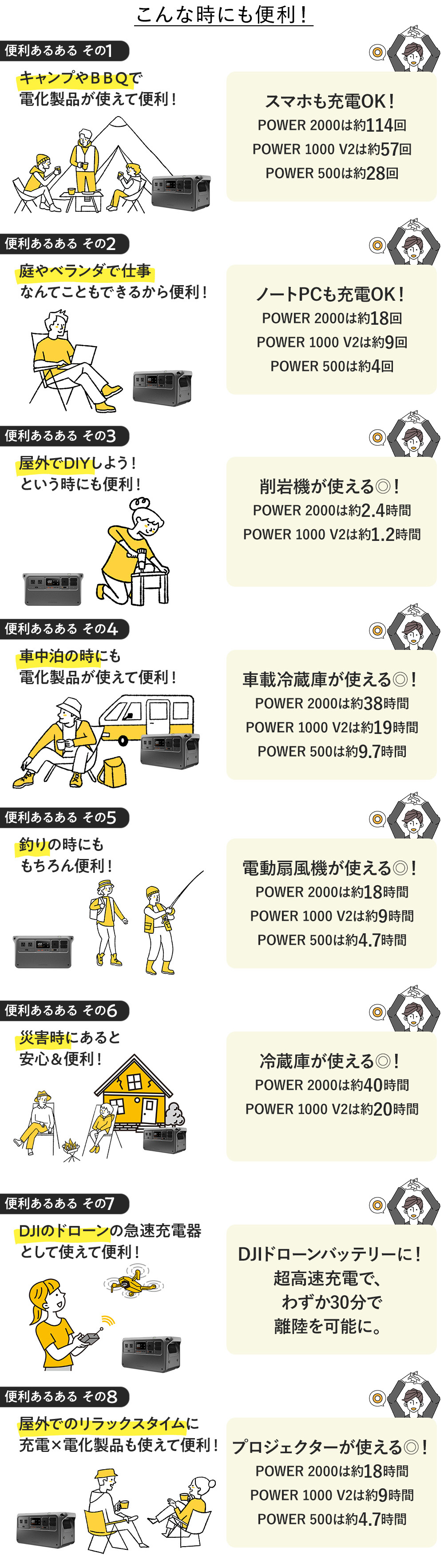 DJI公式ストア - DJI Power｜Yahoo!ショッピング