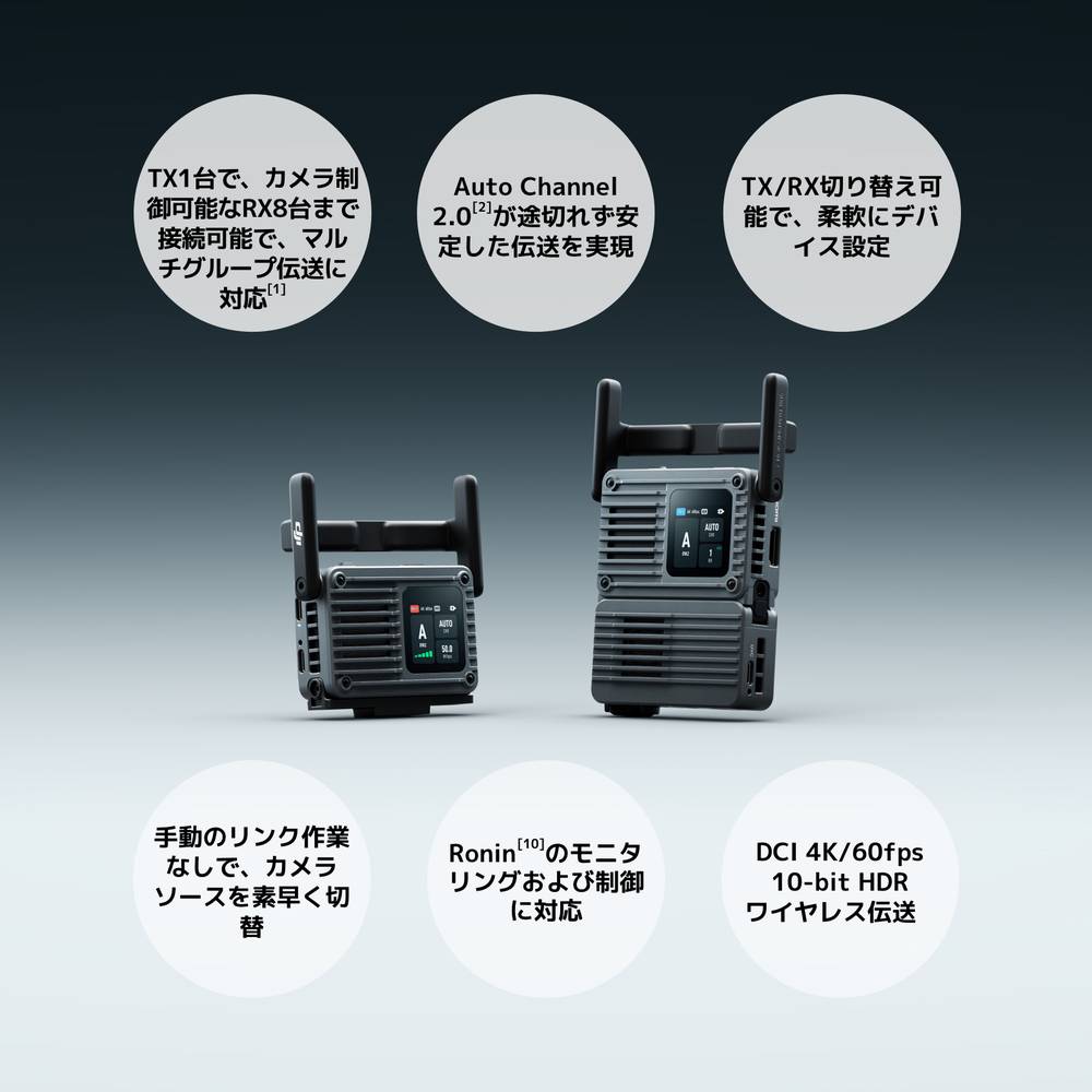 DJI 新商品 DJI SDR Transmission 2 コンボ ワイヤレス映像伝送