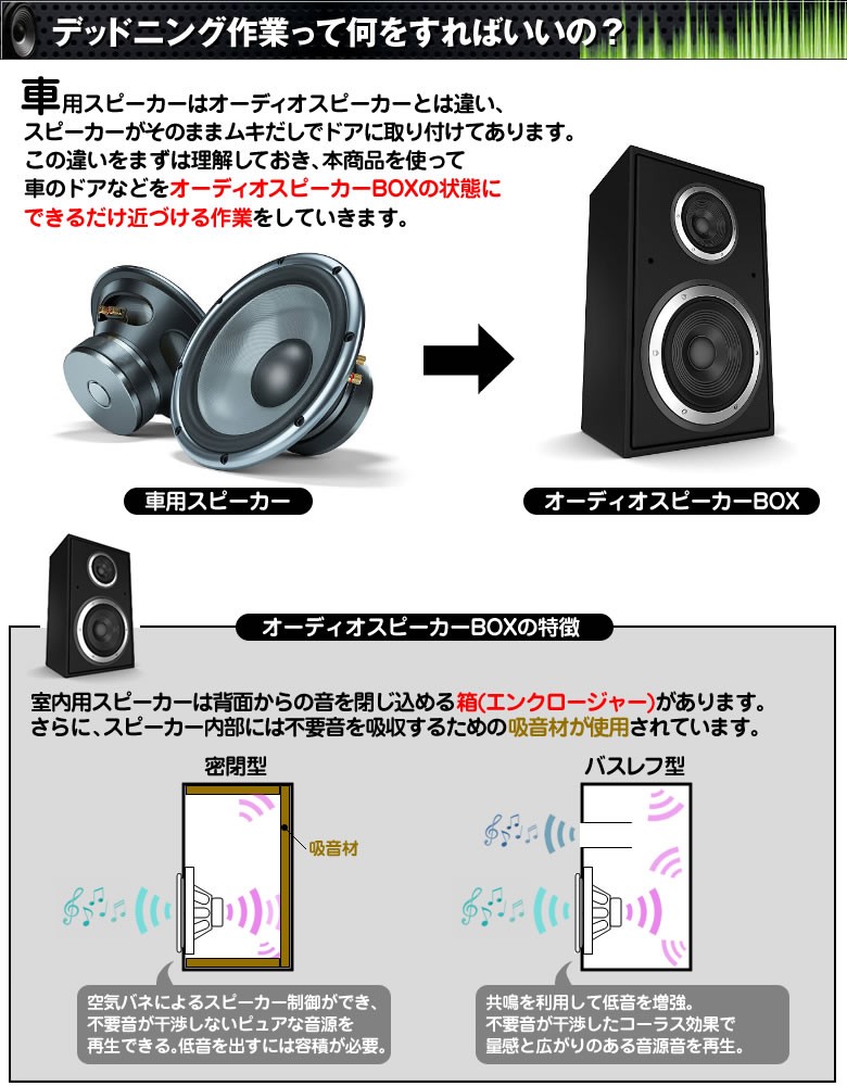 デッドニングキット 大型 制振 レビューで送料無料 販売実績no 1 吸音シート98 98cm デッドニングキット 大型 制振 レビューで送料無料 販売実績no 1 吸音シート98 98cm