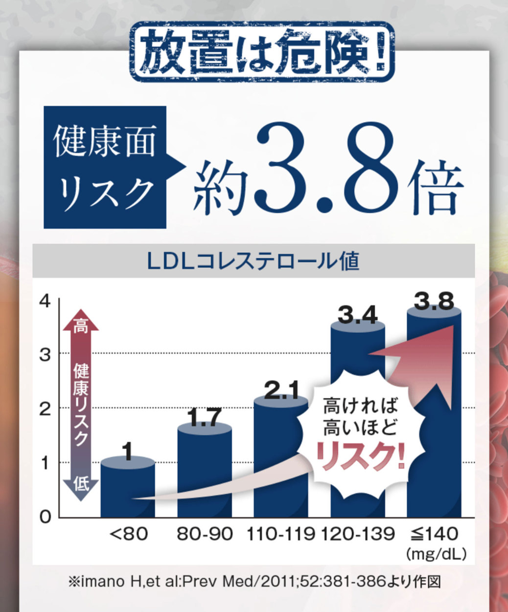 コレステ生活 6袋集中ケアセット サプリメント サプリ 悪玉