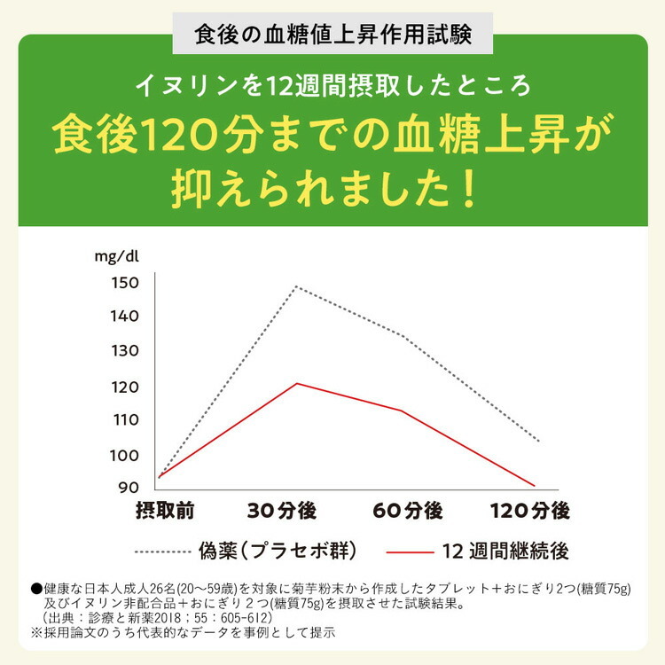 血糖セーブ菊芋粒はイヌリンを配合