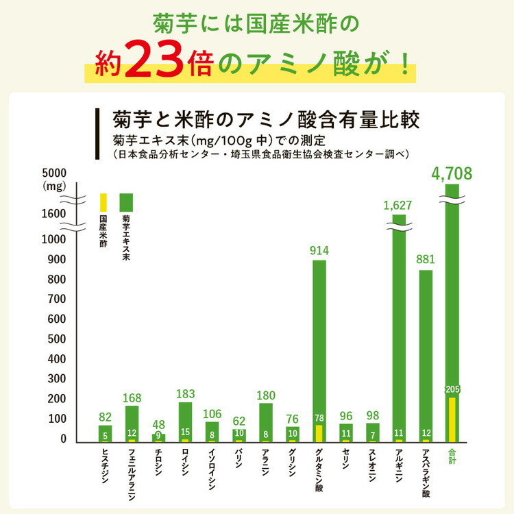 血糖セーブ菊芋粒はイヌリンを配合