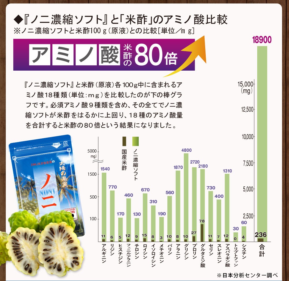 DMJえがお生活 【公式】 ノニ濃縮ソフト ノニ サプリ ノニ酵素