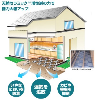 天然セラミック活性炭の力で能力大幅アップ