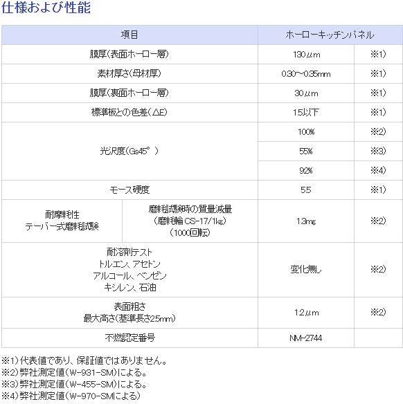 即日発送】JFE ホーローキッチンパネル W-970-SM ピュアホワイト 3×8