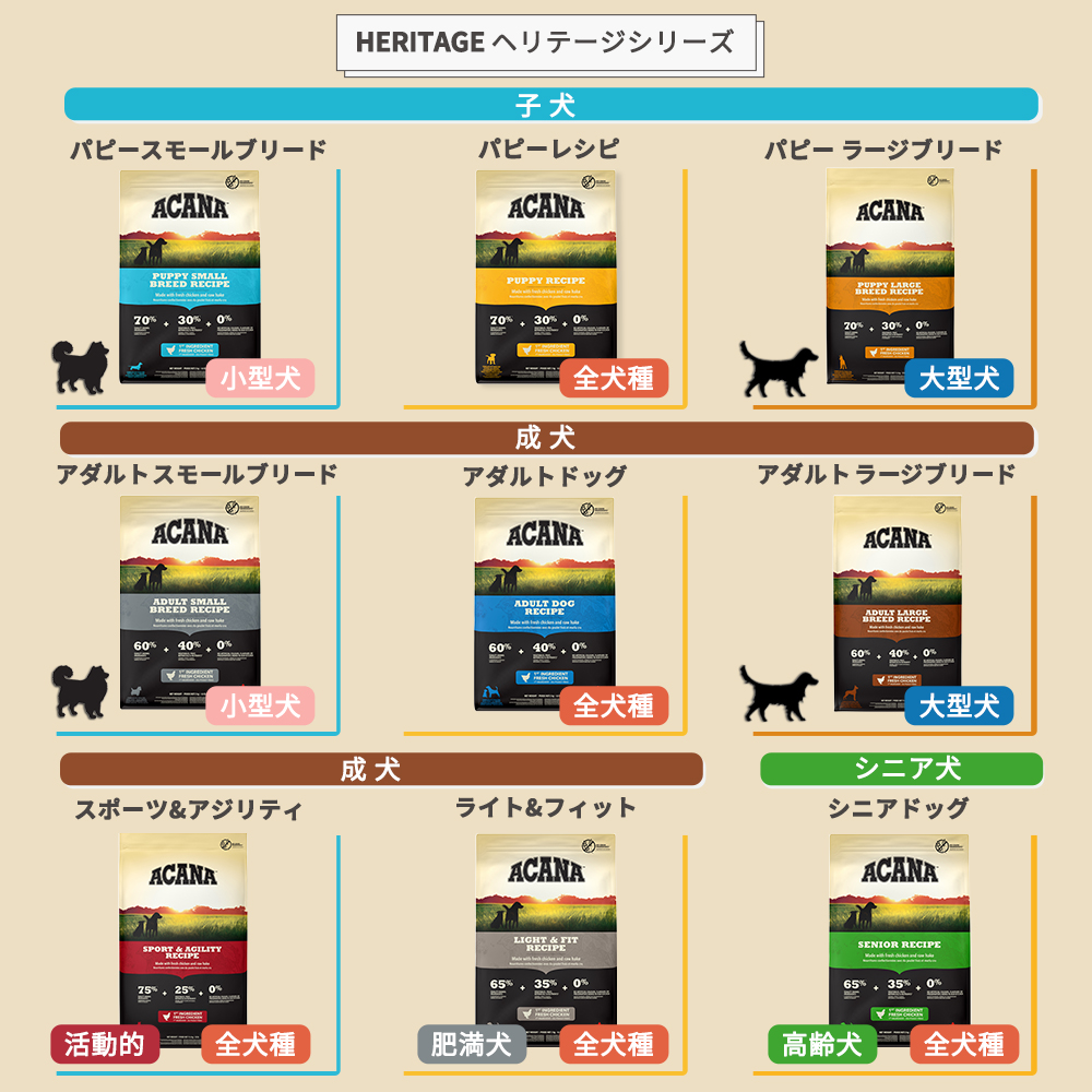 ACANA（アカナ） ワイルドプレーリードッグ 11.4kg : 豊富な品揃え