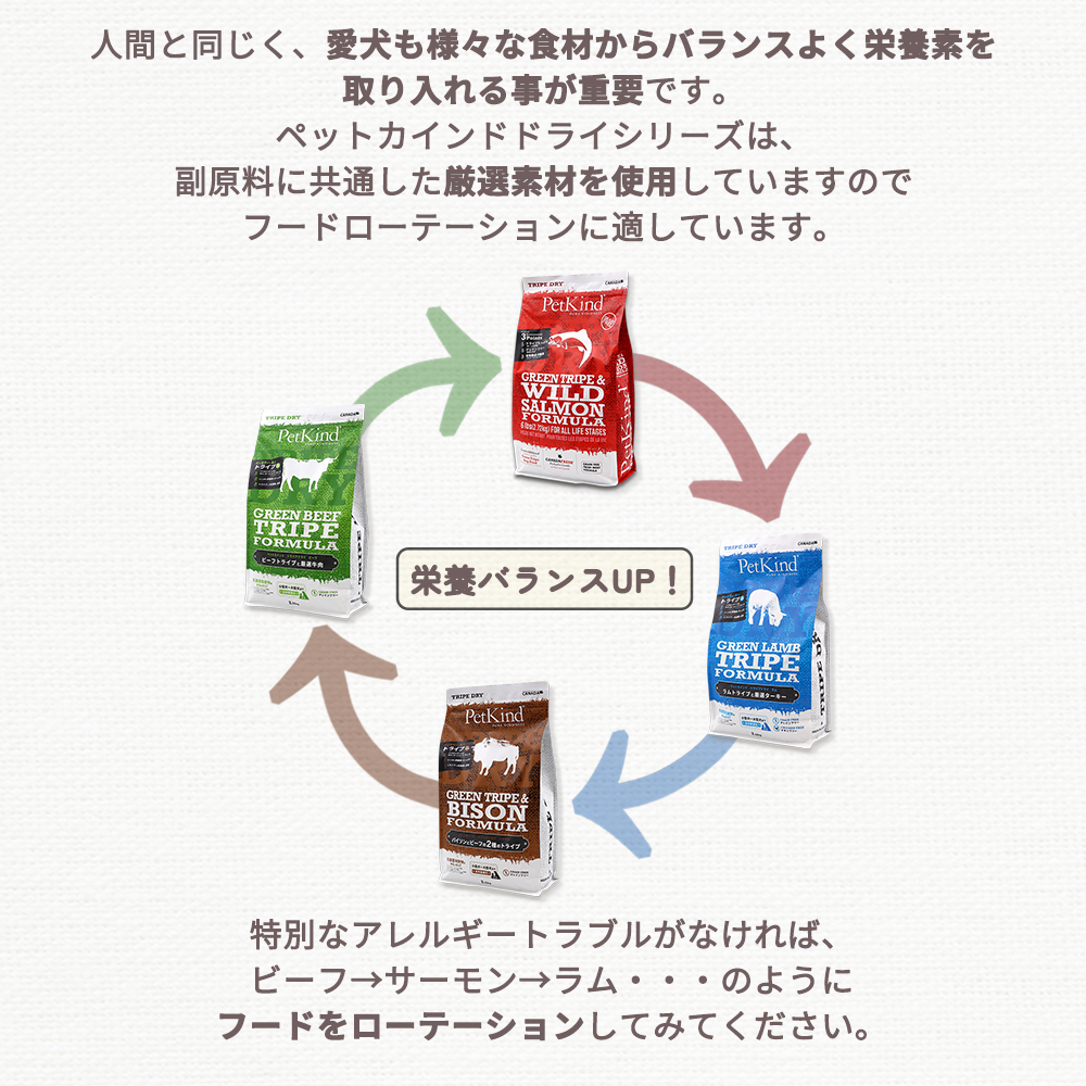 ペットカインド（PetKind） トライプドライ グリーンビーフトライプSAP