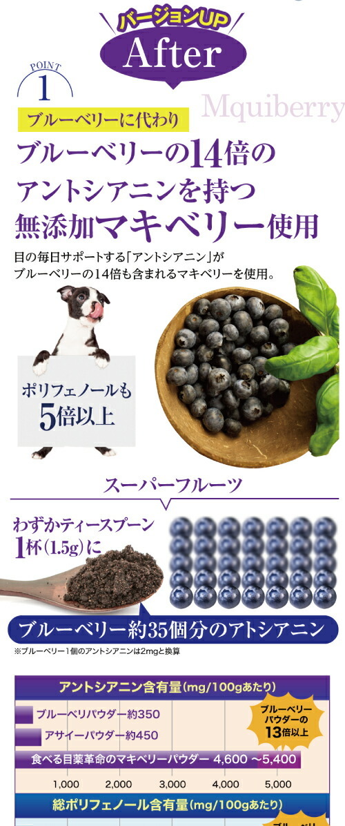 バージョンアップしました 犬 猫用 目のケア サプリ 食べる 目の 革命 30g 無添加 ブルーベリー 配合 粉末 メール便 送料無料 sale 犬のご飯とケーキのドッグダイナー 通販 Yahoo ショッピング 일본 미국구매대행 직구 4do