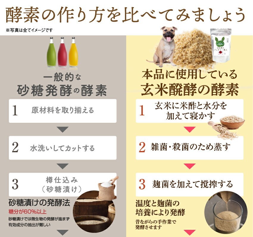 犬・猫用　涙やけ よだれ焼け 無添加 サプリメント