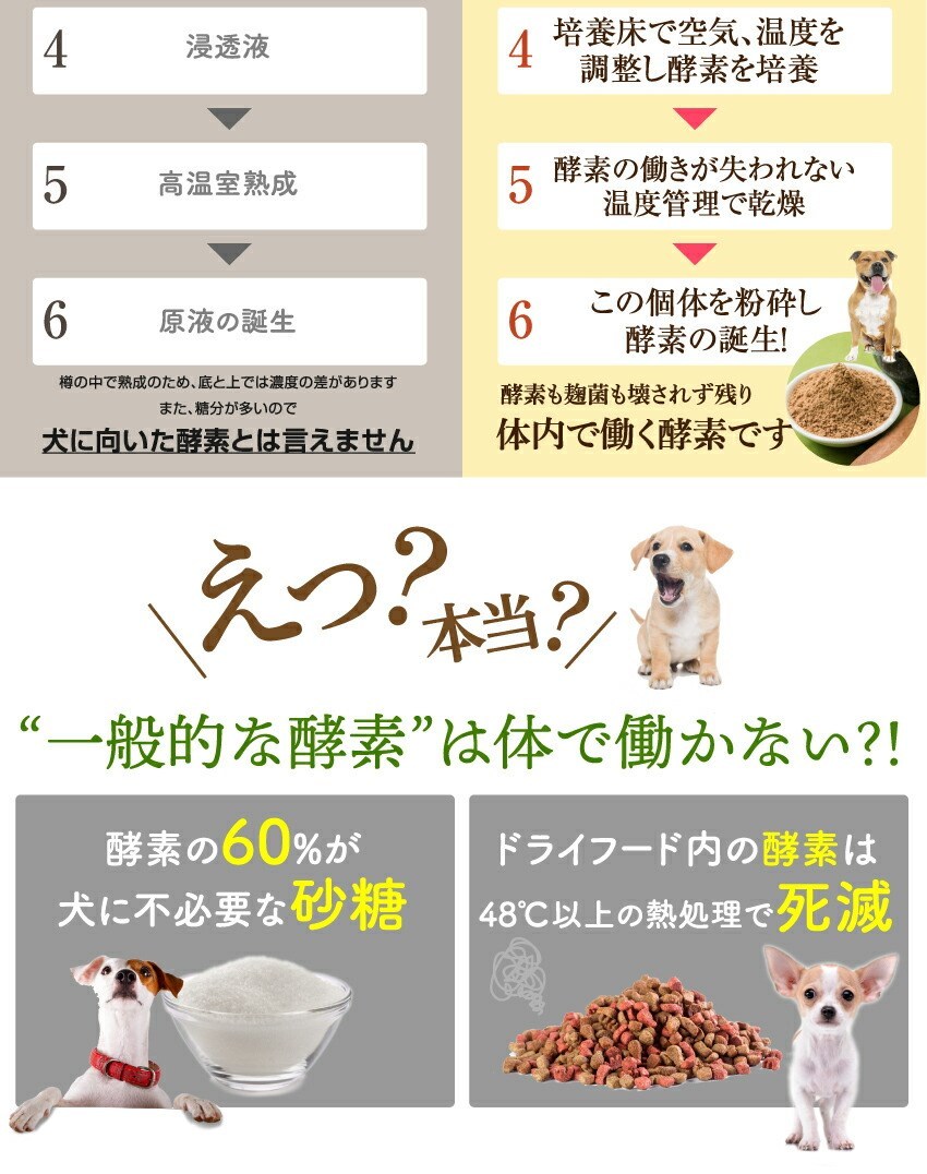 犬・猫用　涙やけ よだれ焼け 無添加 サプリメント