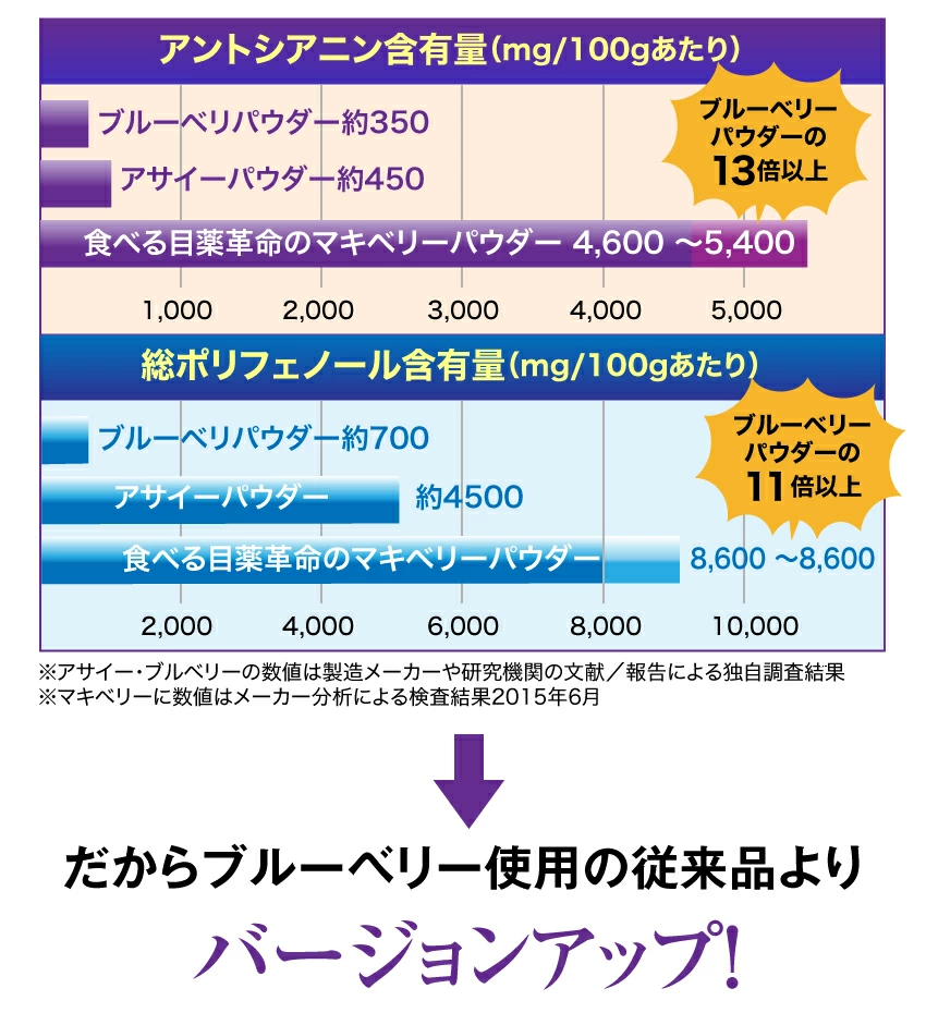 犬の白内障・目・視力に目薬革命 サプリメント