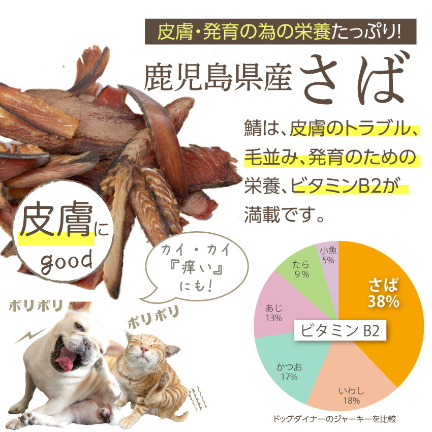 はっぴぃはっぴぃ　ビーフジャーキー250g×8袋　犬猫のおやつ業務用袋 犬おやつ ジャーキー | ホームセンタービバホーム公式通販