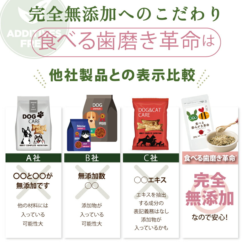 ドッグダイナー 犬 猫 歯磨き サプリ 歯石 歯垢 デンタルケア 無添加