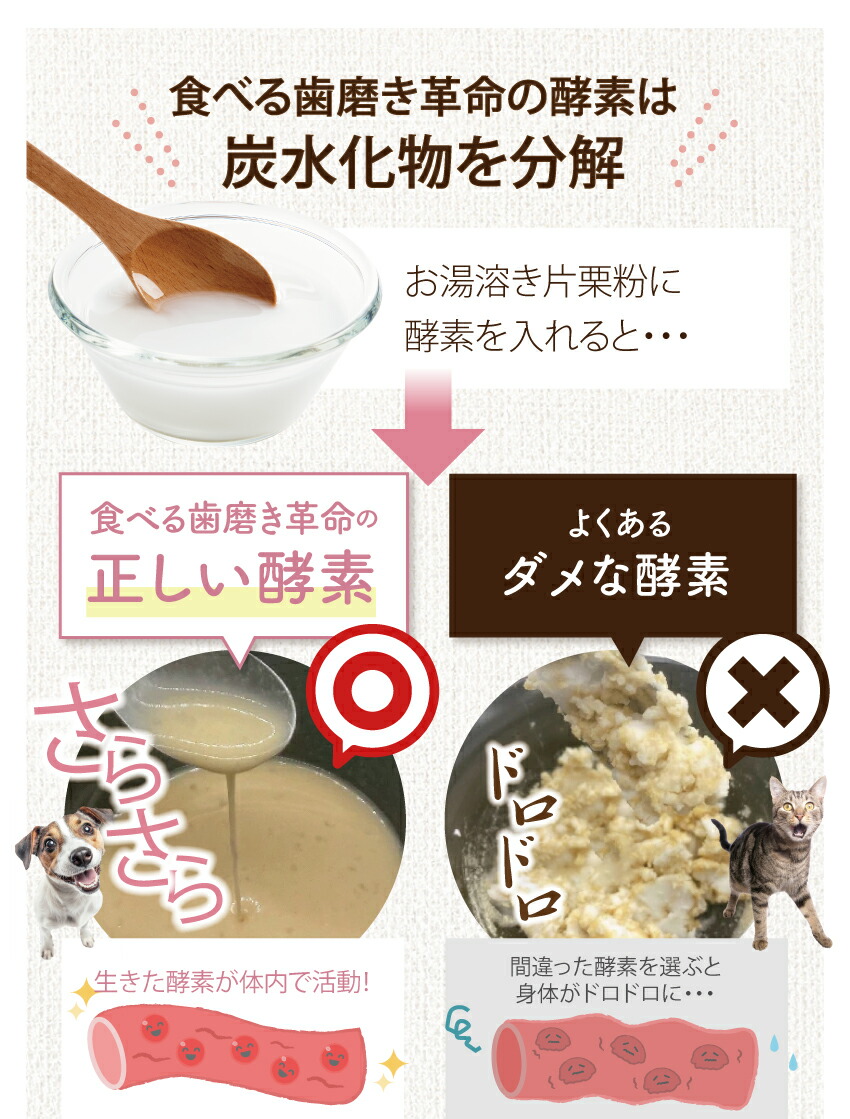 犬・猫・口臭のサプリ