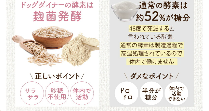 犬・猫・口臭のサプリ