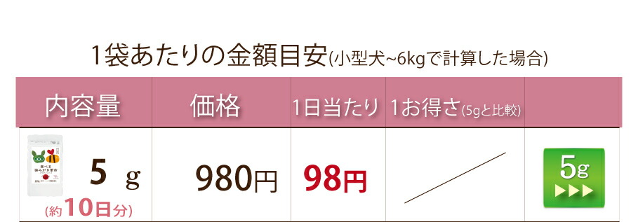 犬・猫・口臭のサプリ