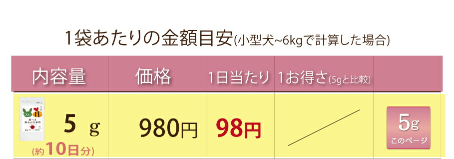 犬・猫・口臭のサプリ