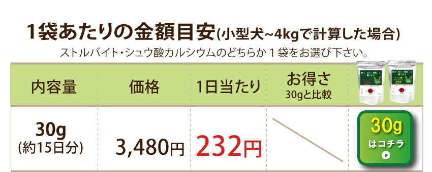 犬・猫の尿路結石・結石をサポート 無添加　サプリ