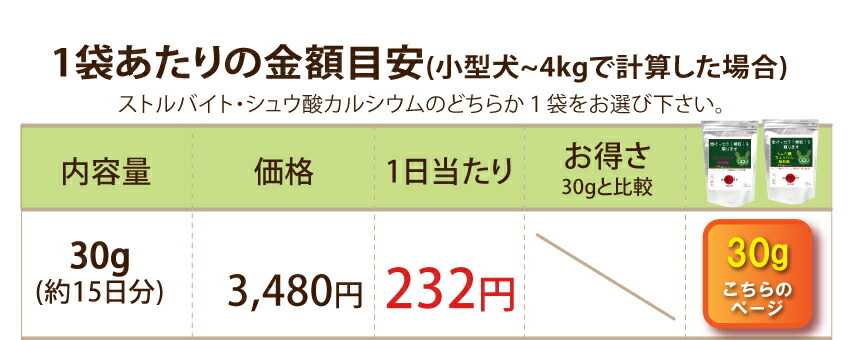 犬・猫の尿路結石・結石をサポート 無添加　サプリ