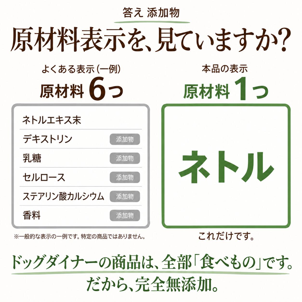 犬猫用 皮膚炎 痒み 痒い アレルギー 天然のサプリ ハーブ ネトル 20g 国産 無添加 有機 ペット用 | ドッグダイナー | 06