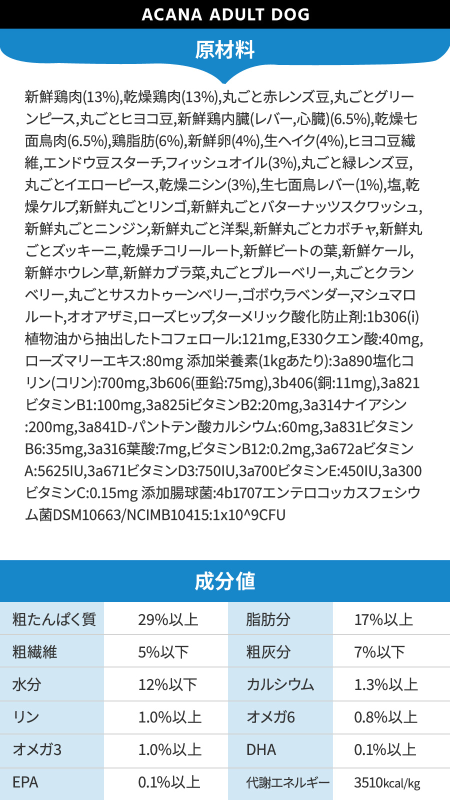 ACANA（アカナ） アダルトドッグレシピ 11.4kg : ドッグパラダイス