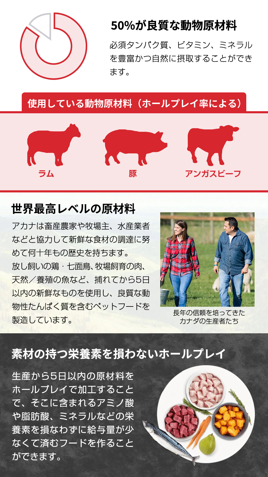 アカナ クラシック レッドミートレシピ 2kg ドッグフード ドック 犬 成