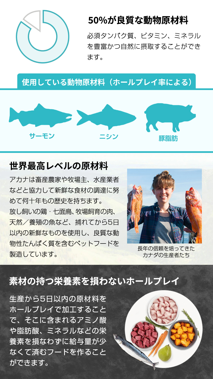 アカナ クラシック ワイルドコーストレシピ 9.7kg ドッグフード ドック