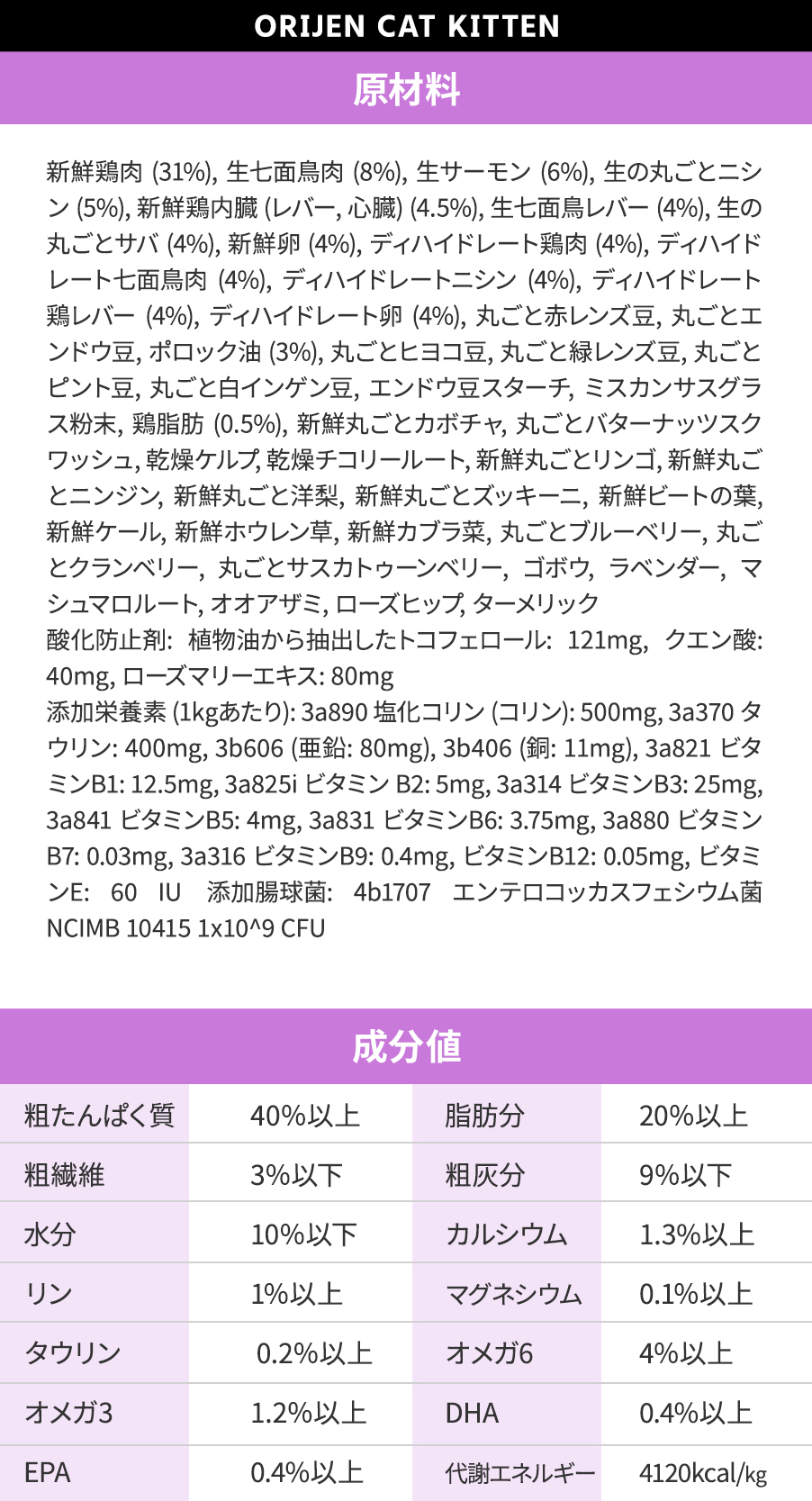 オリジン キトゥン 1.8kg キャットフード 猫 ORIJEN キャット ドライ