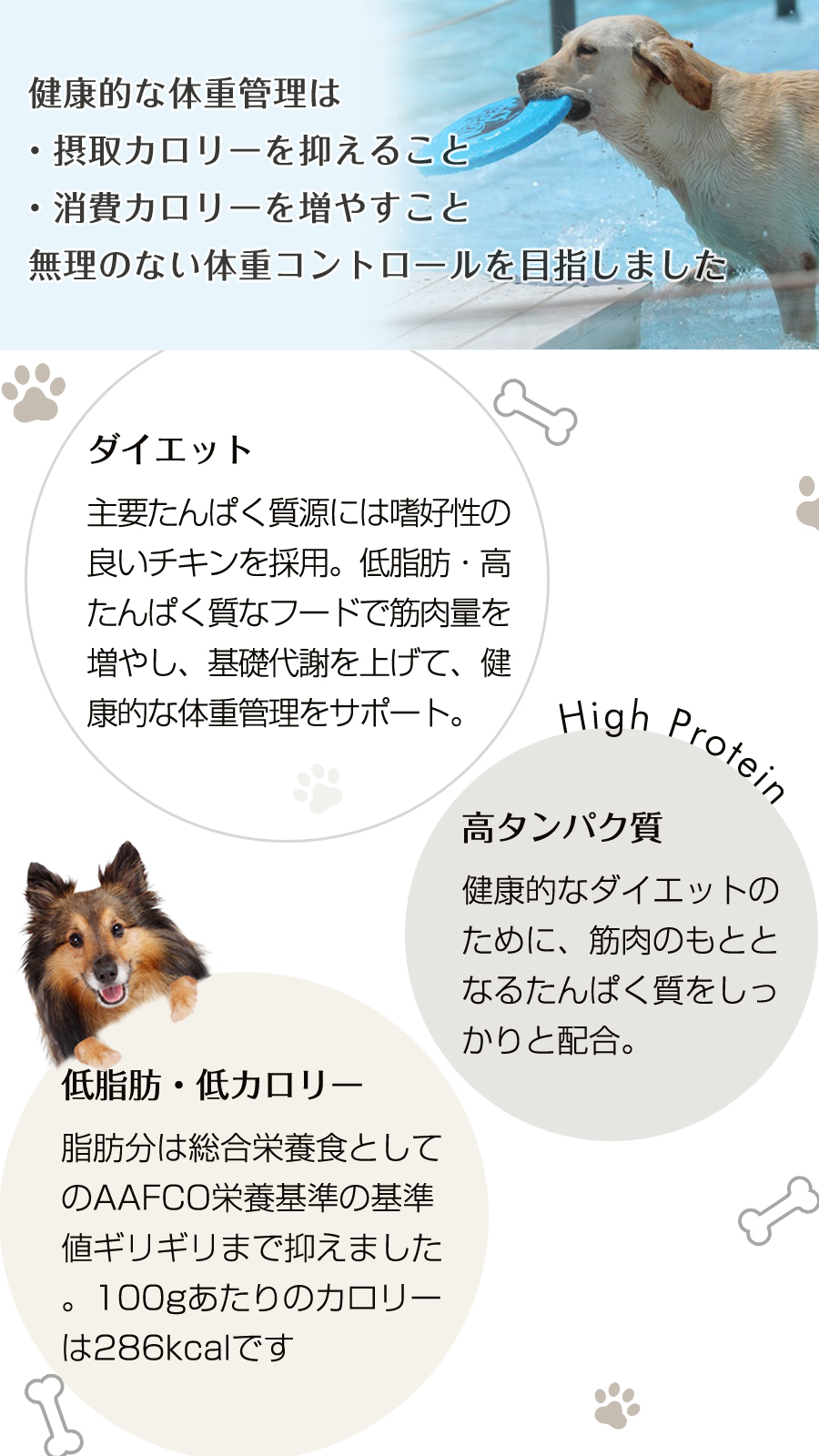 ナチュラルハーベスト レジーム スモール チキン 1.1kg 中粒 療法食 ダイエット 体重管理 低脂肪 ドッグフード | ナチュラルハーベスト | 02