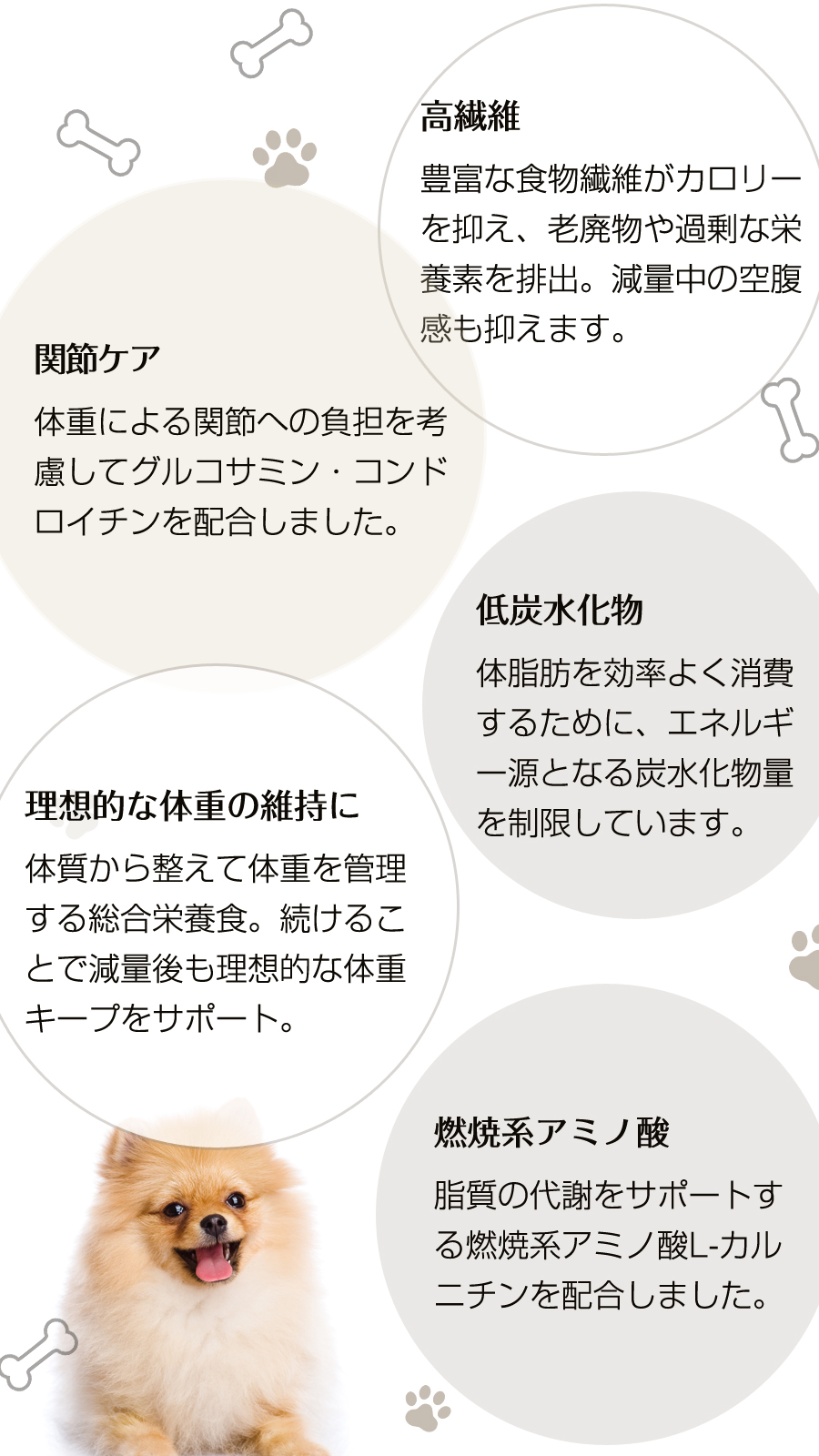 ナチュラルハーベスト レジーム スモール チキン 1.1kg 中粒 療法食 ダイエット 体重管理 低脂肪 ドッグフード | ナチュラルハーベスト | 03